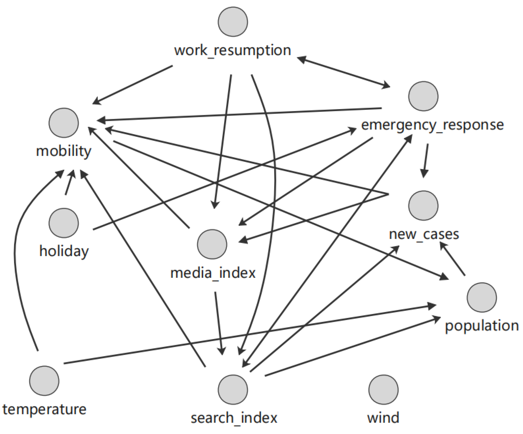 Mathematics 10 03568 g015