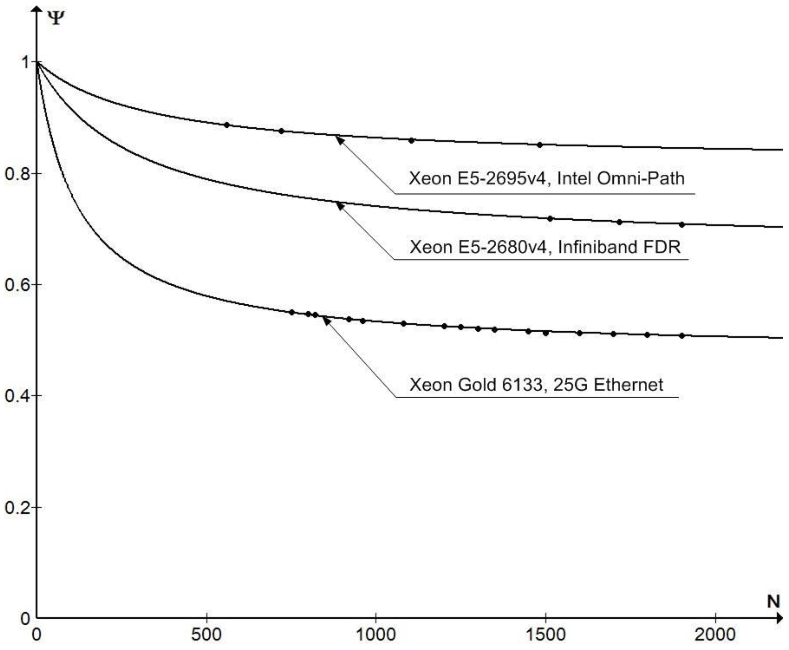 Mathematics 10 03580 g002