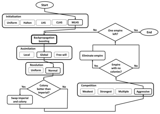 Mathematics 10 03581 g002