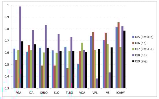 Mathematics 10 03581 g011