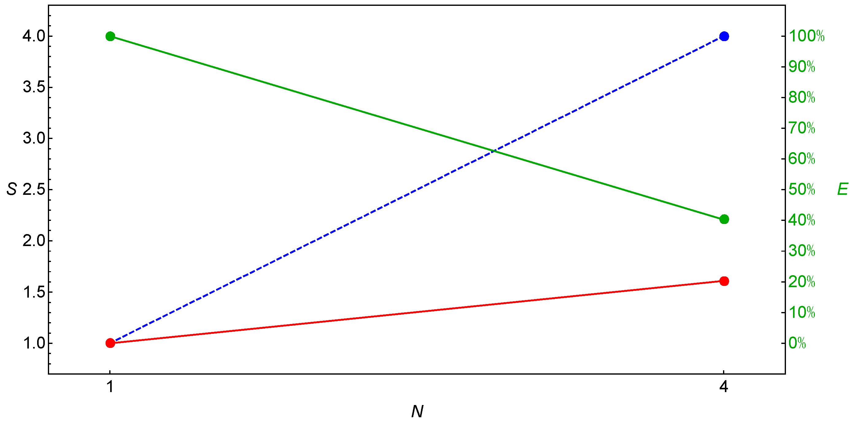 Mathematics 10 03589 g002