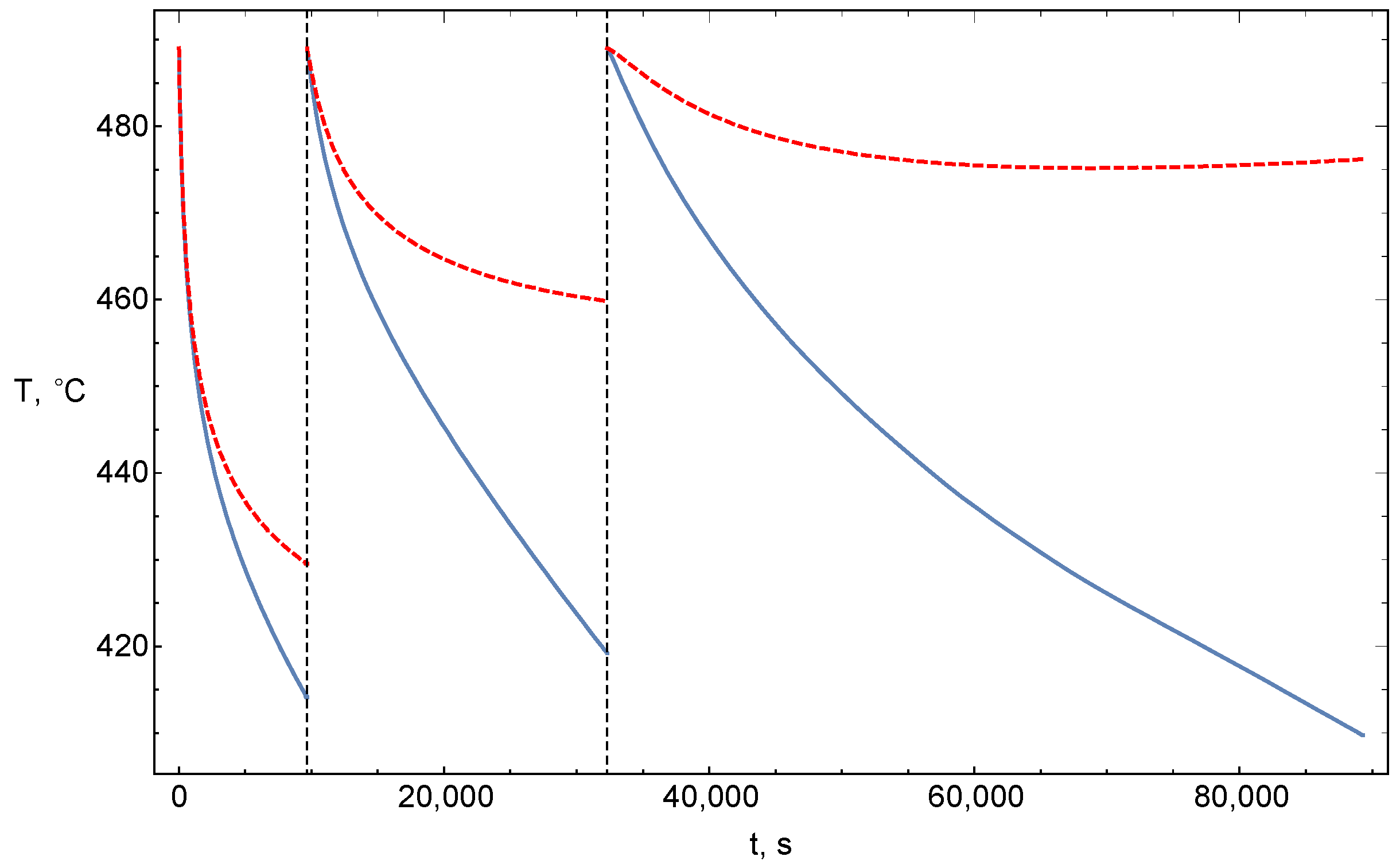 Mathematics 10 03589 g005