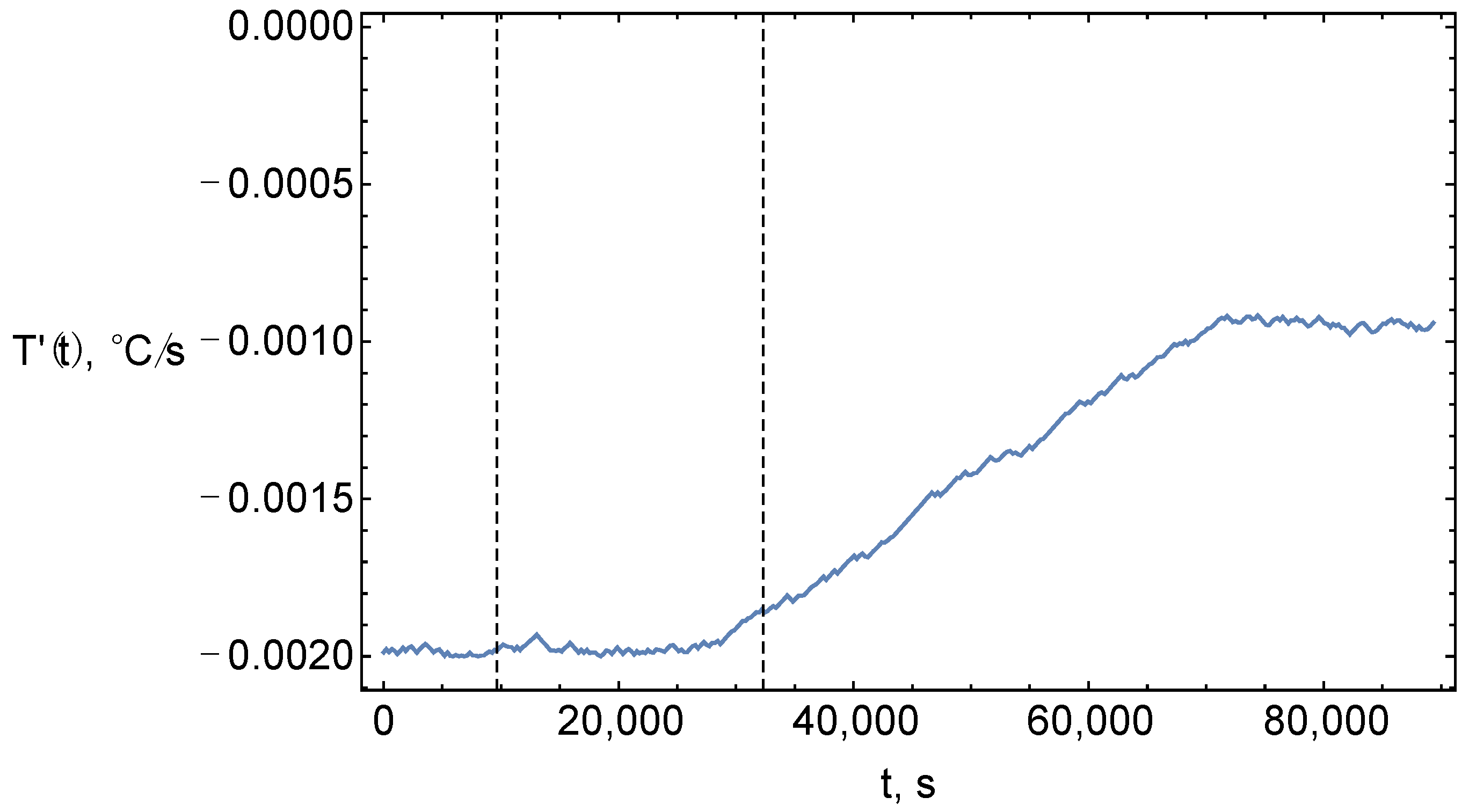 Mathematics 10 03589 g006
