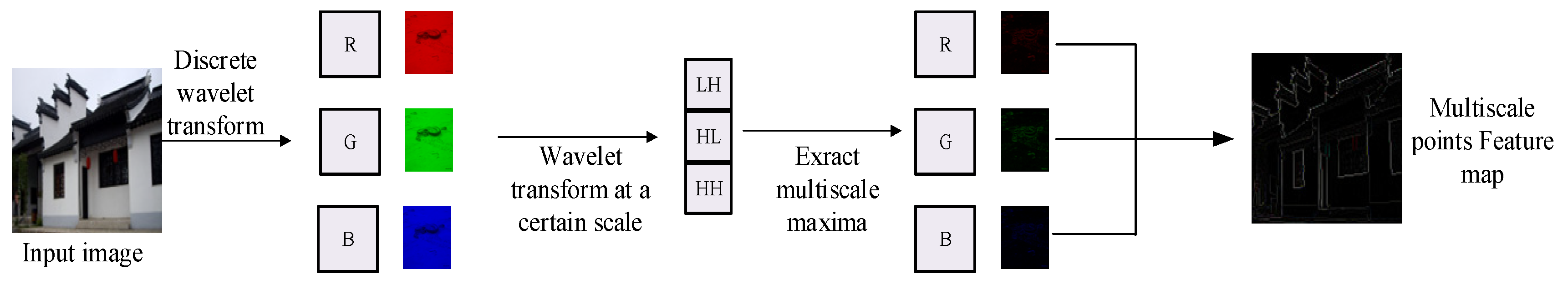Mathematics 10 03591 g008 Mathematics 10 03591 g008