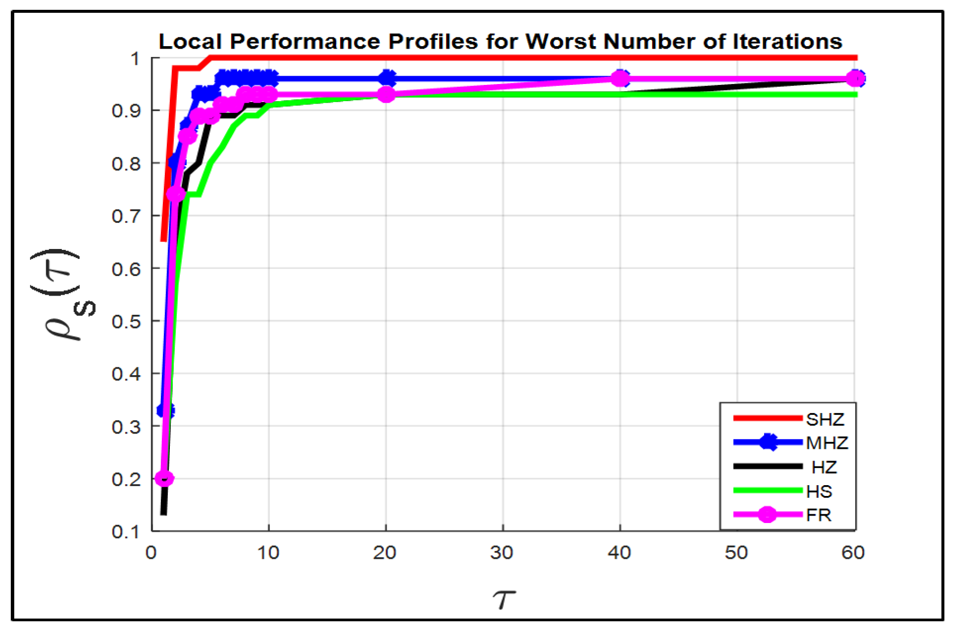 Mathematics 10 03595 g001a