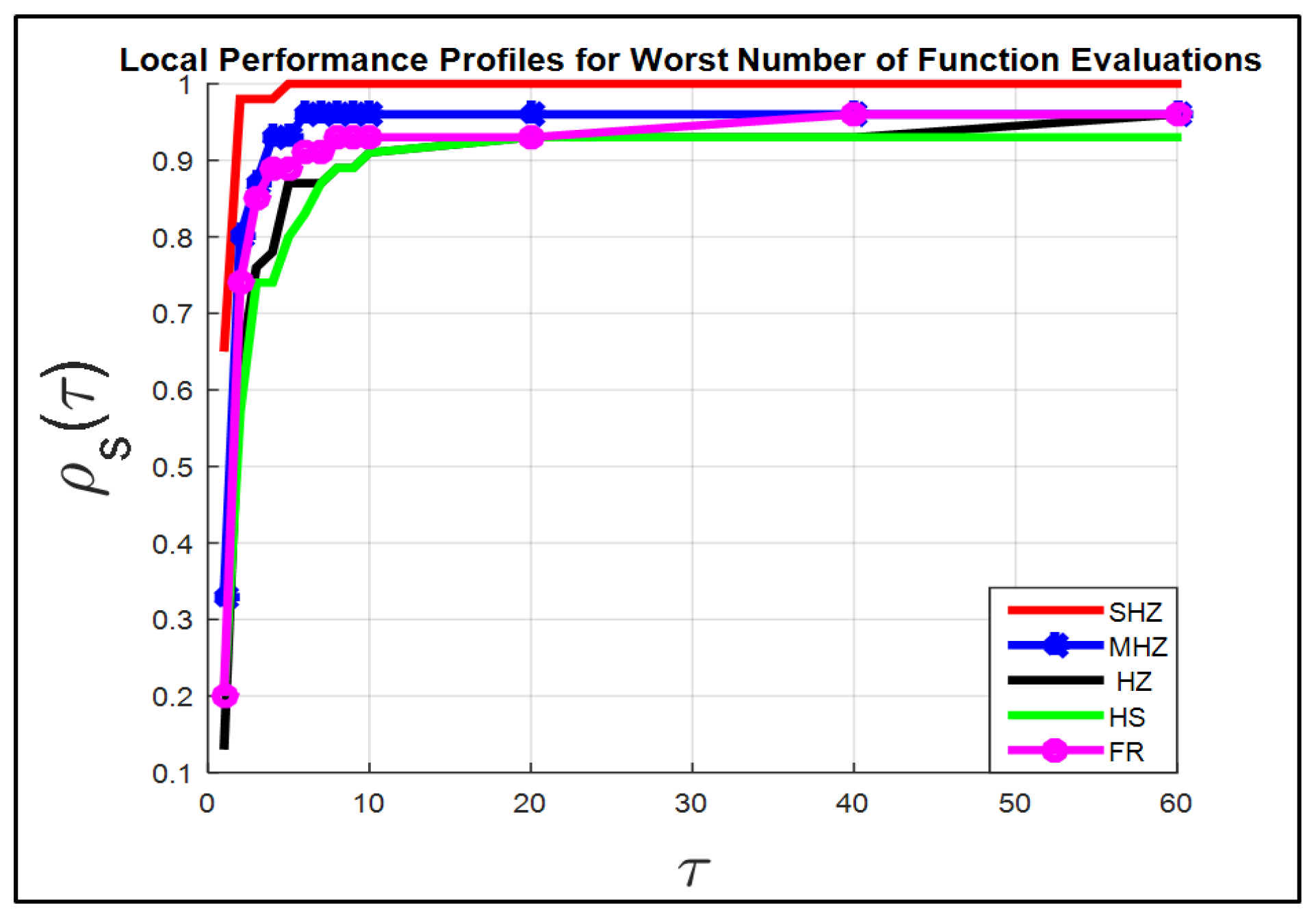 Mathematics 10 03595 g001b