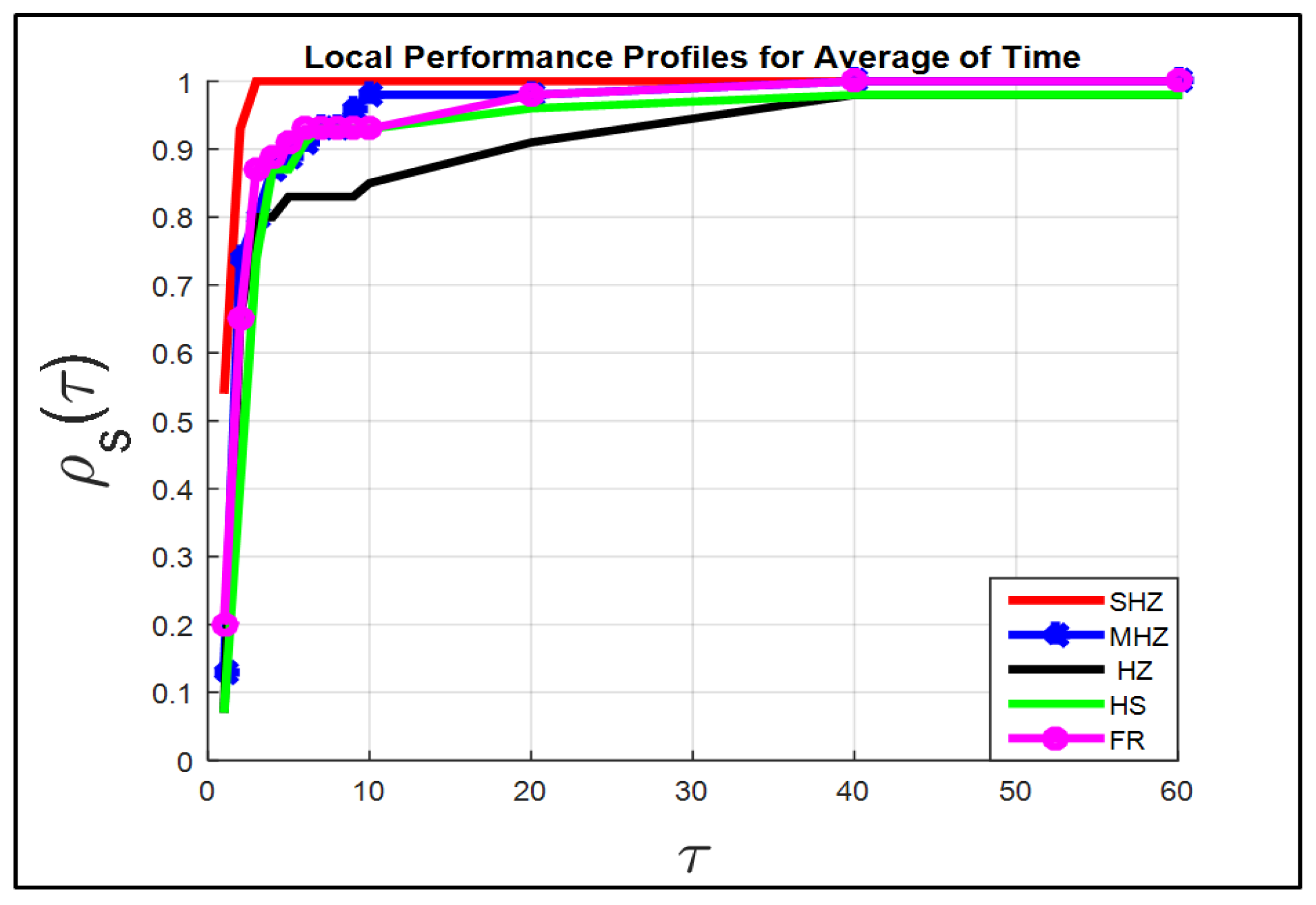 Mathematics 10 03595 g003