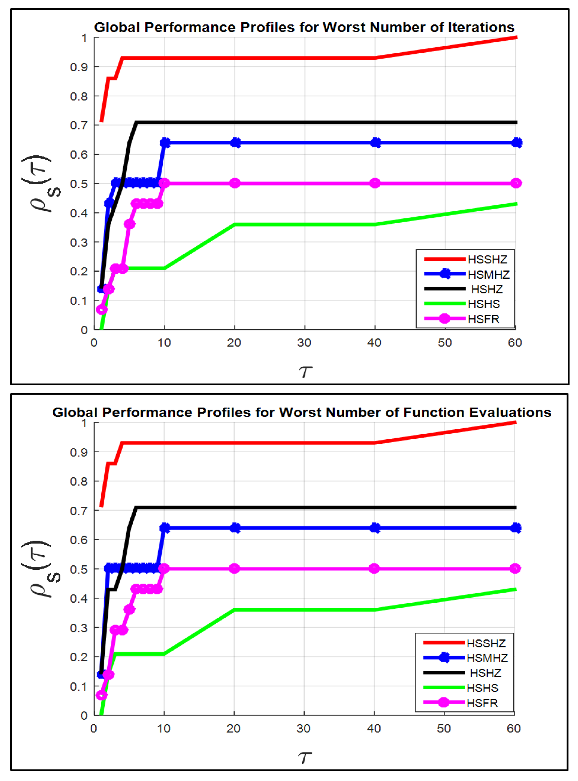 Mathematics 10 03595 g005