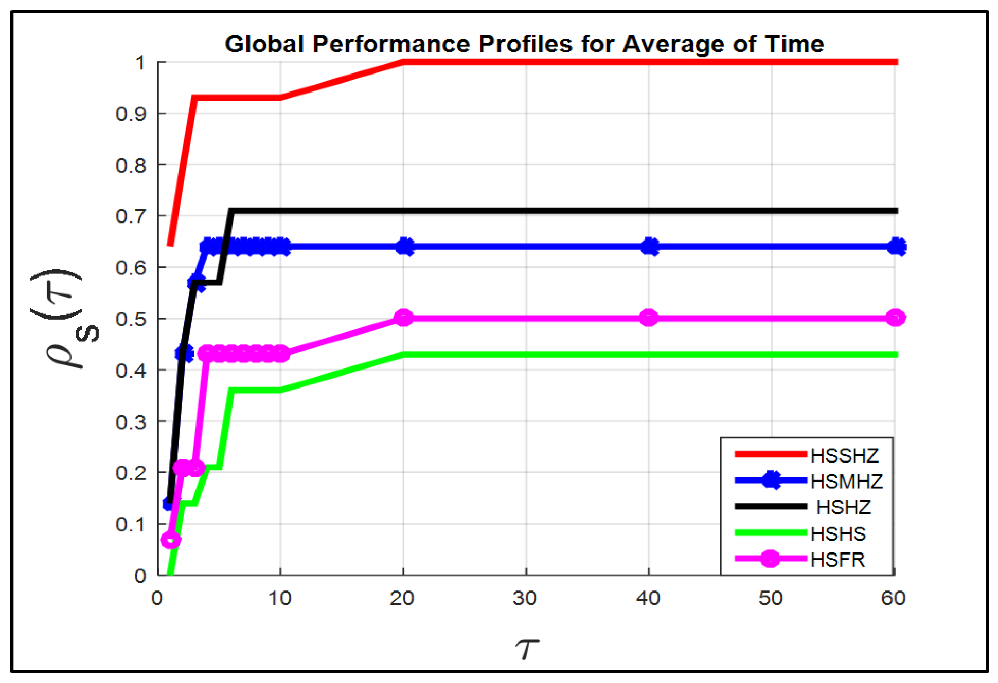 Mathematics 10 03595 g007
