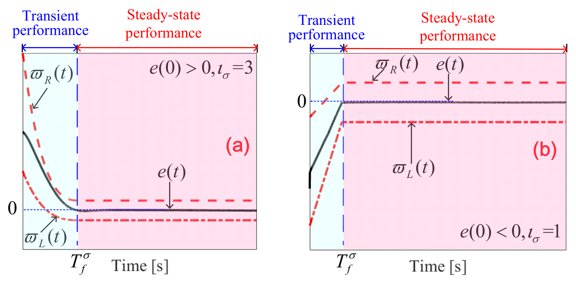 Mathematics 10 03599 g001
