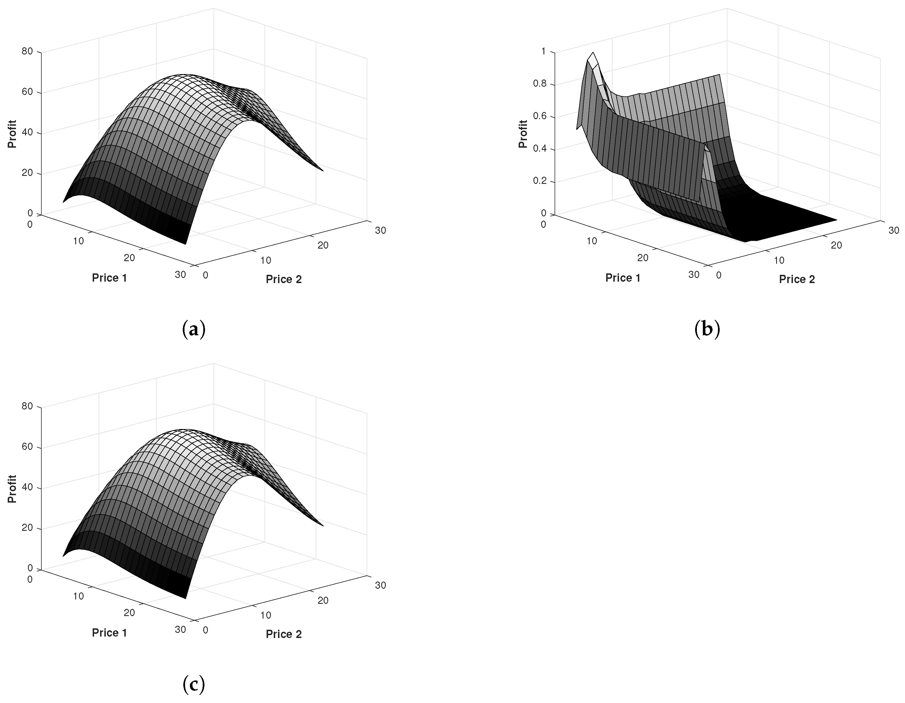 Mathematics 10 03600 g003 Mathematics 10 03600 g003