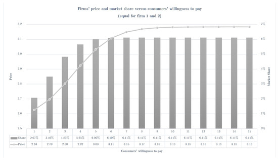 Mathematics 10 03600 g0a1