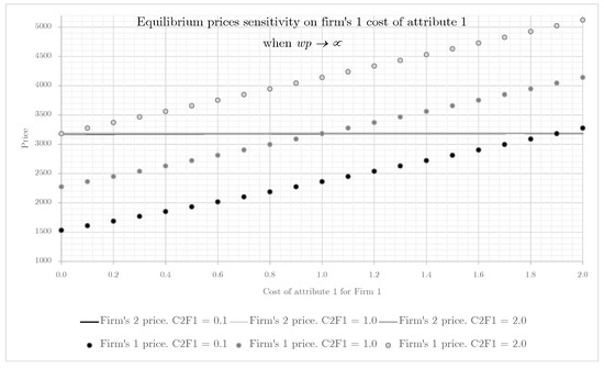 Mathematics 10 03600 g0a2