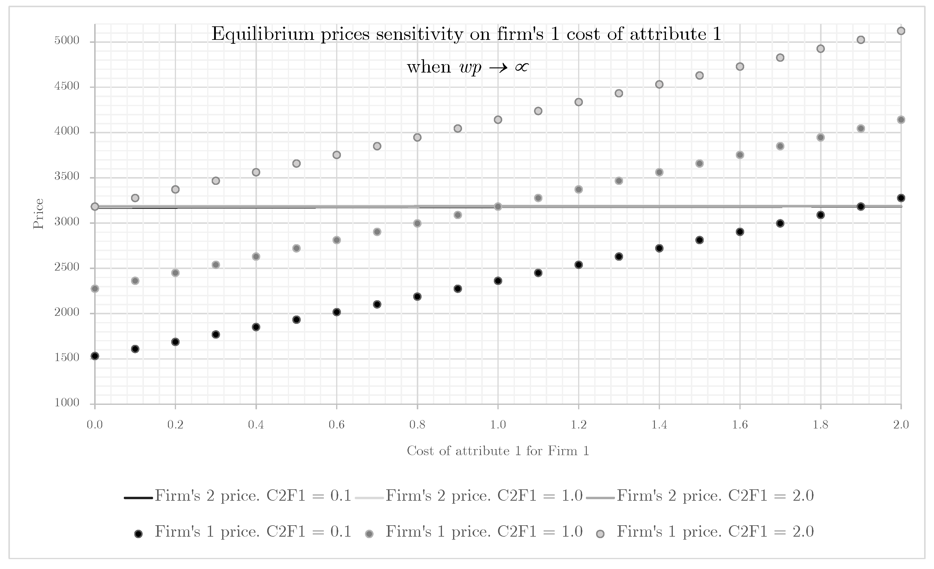 Mathematics 10 03600 g0a2 Mathematics 10 03600 g0a2