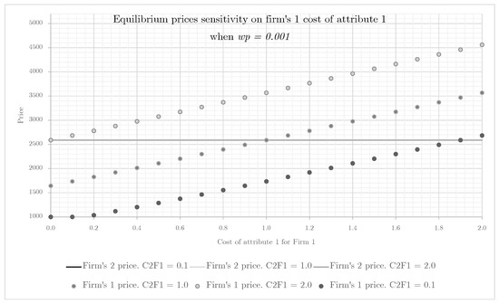 Mathematics 10 03600 g0a3