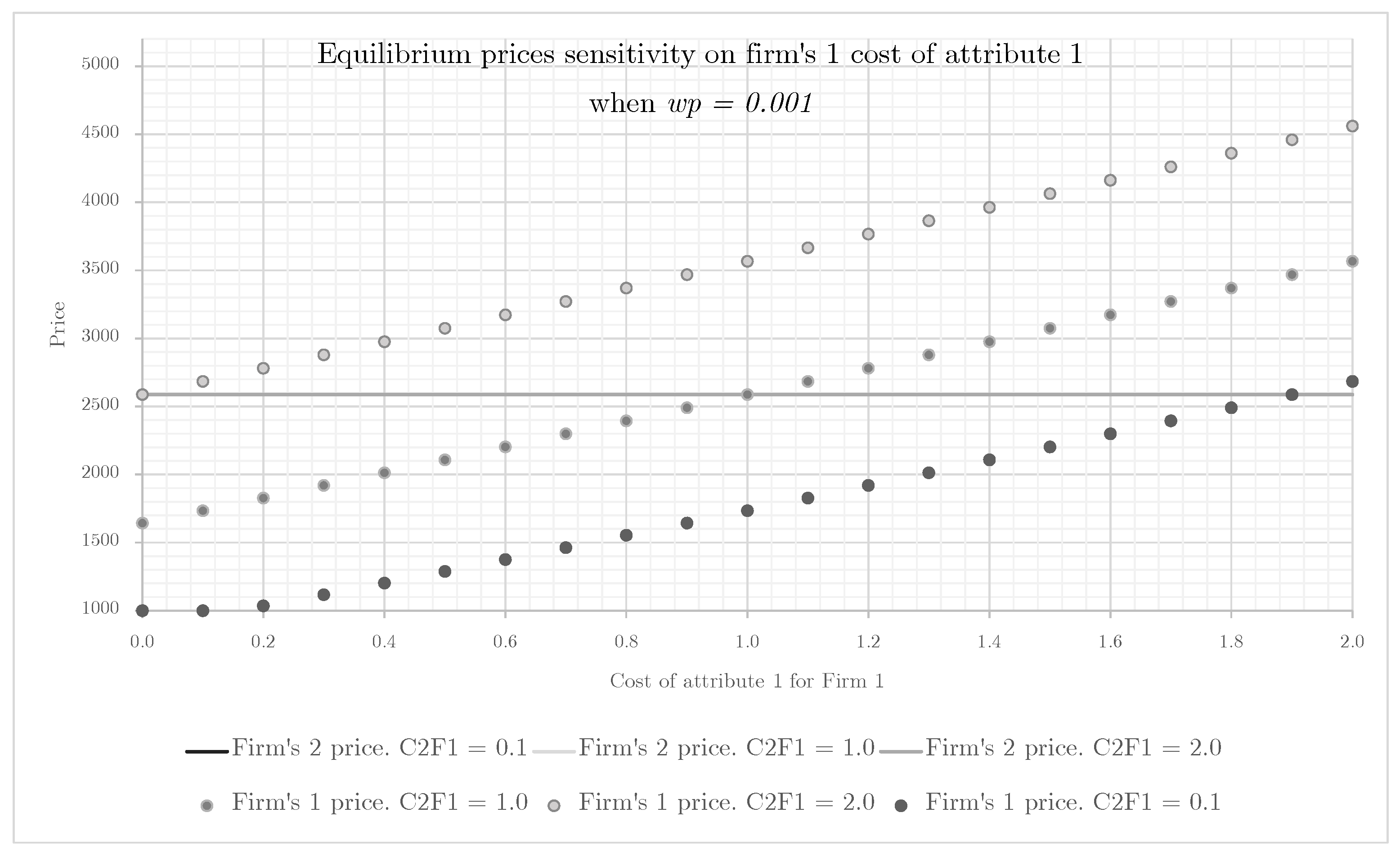 Mathematics 10 03600 g0a3 Mathematics 10 03600 g0a3