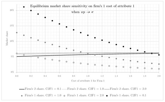 Mathematics 10 03600 g0a4