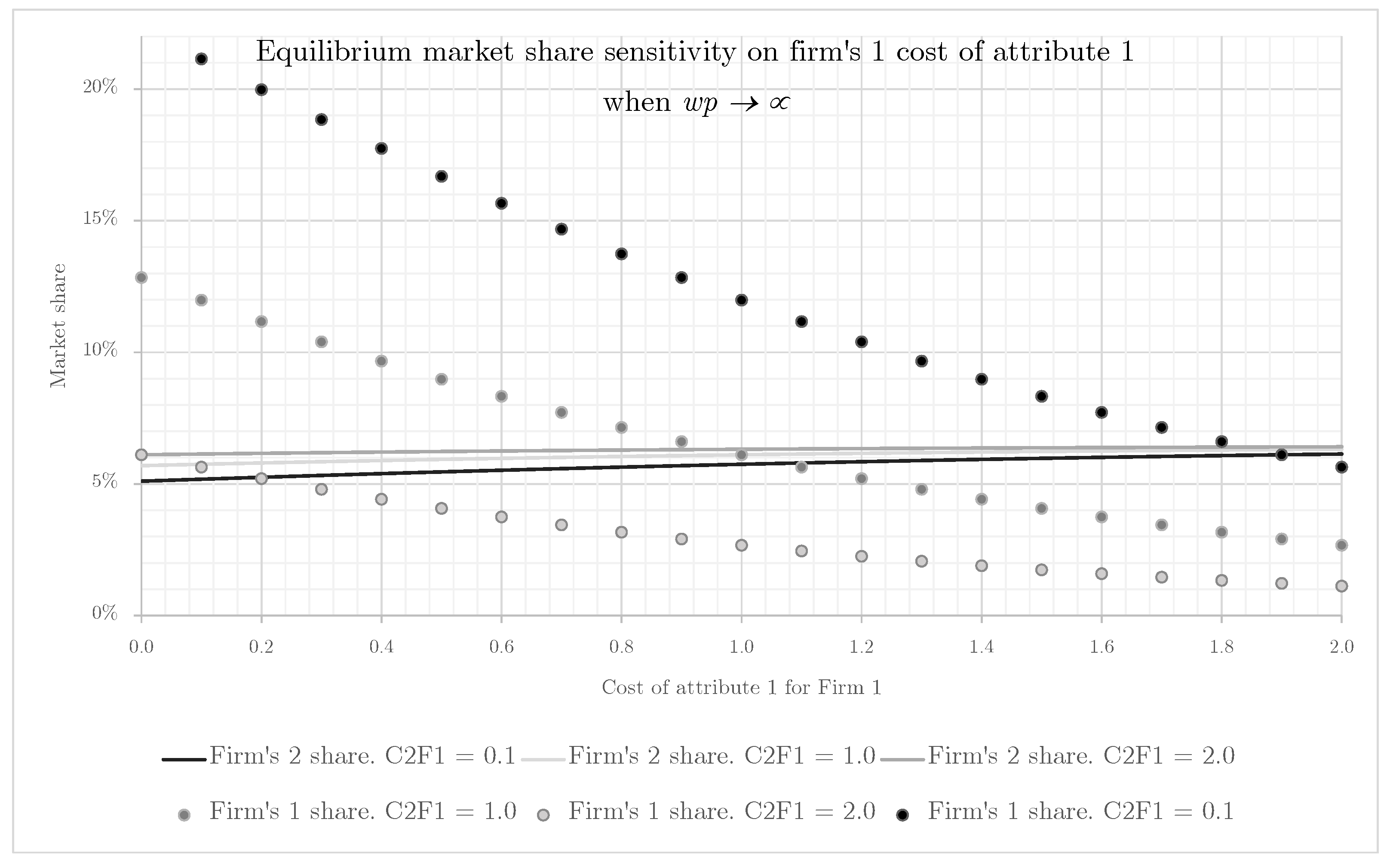 Mathematics 10 03600 g0a4 Mathematics 10 03600 g0a4