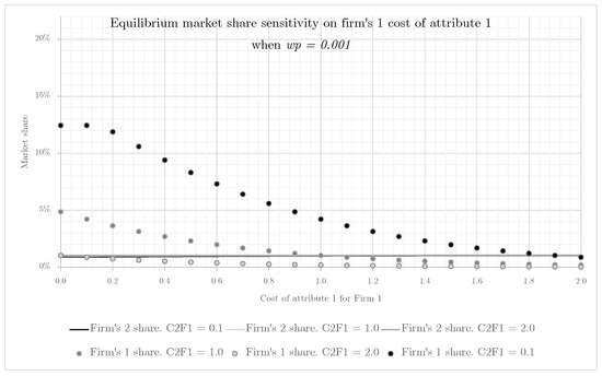 Mathematics 10 03600 g0a5