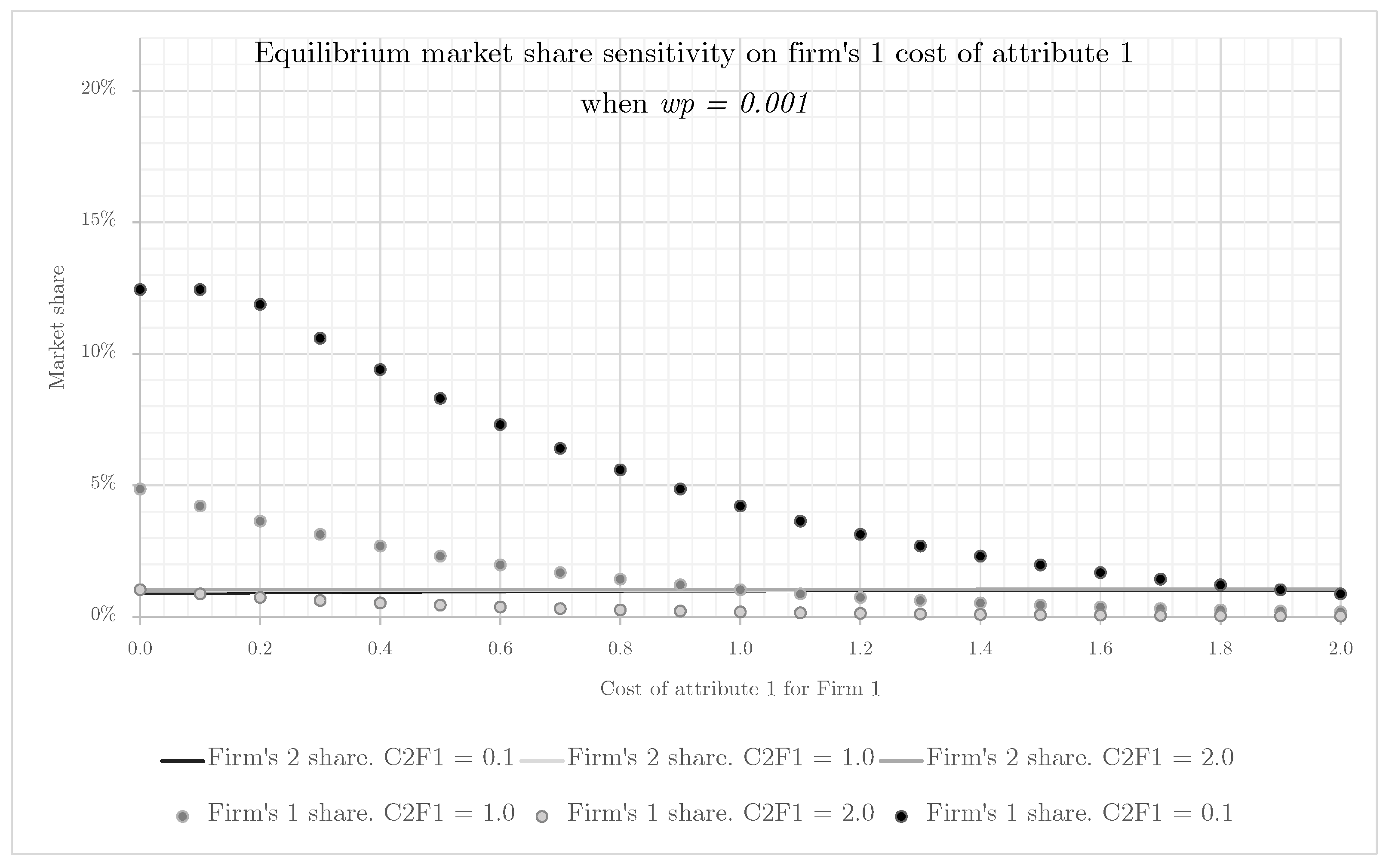 Mathematics 10 03600 g0a5 Mathematics 10 03600 g0a5