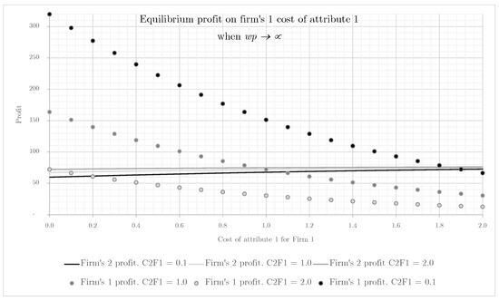 Mathematics 10 03600 g0a6