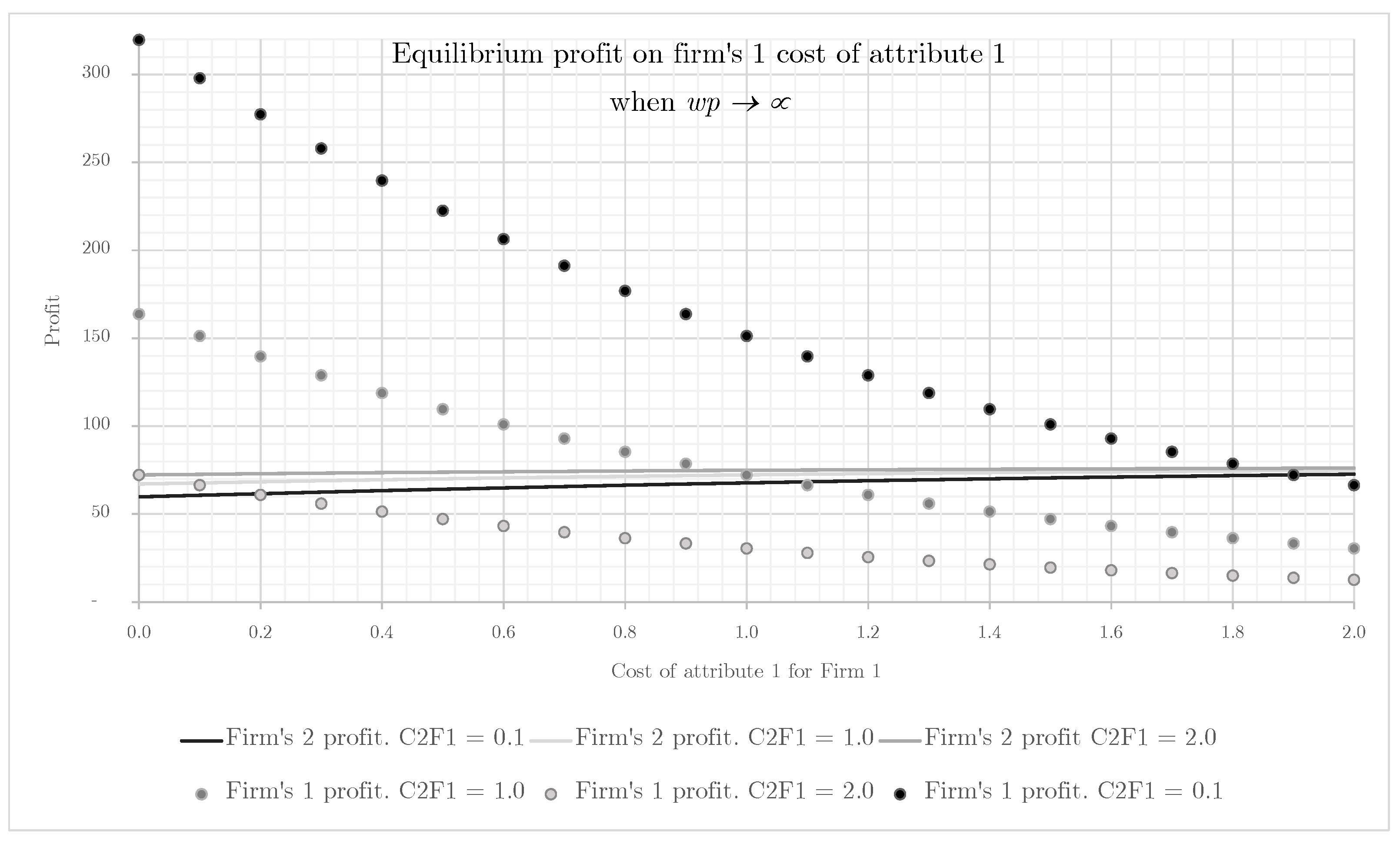 Mathematics 10 03600 g0a6 Mathematics 10 03600 g0a6
