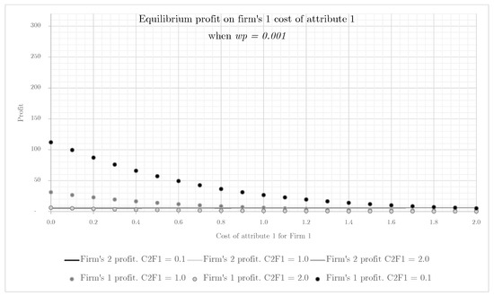 Mathematics 10 03600 g0a7