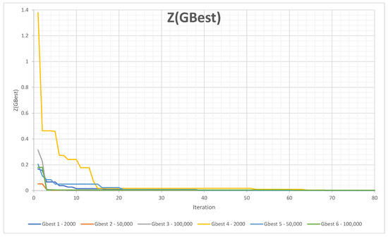 Mathematics 10 03600 g0a8