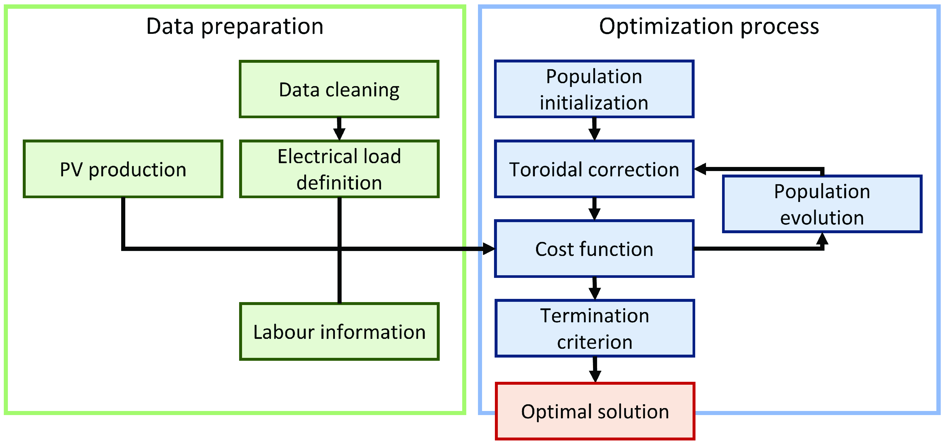 Mathematics 10 03605 g001