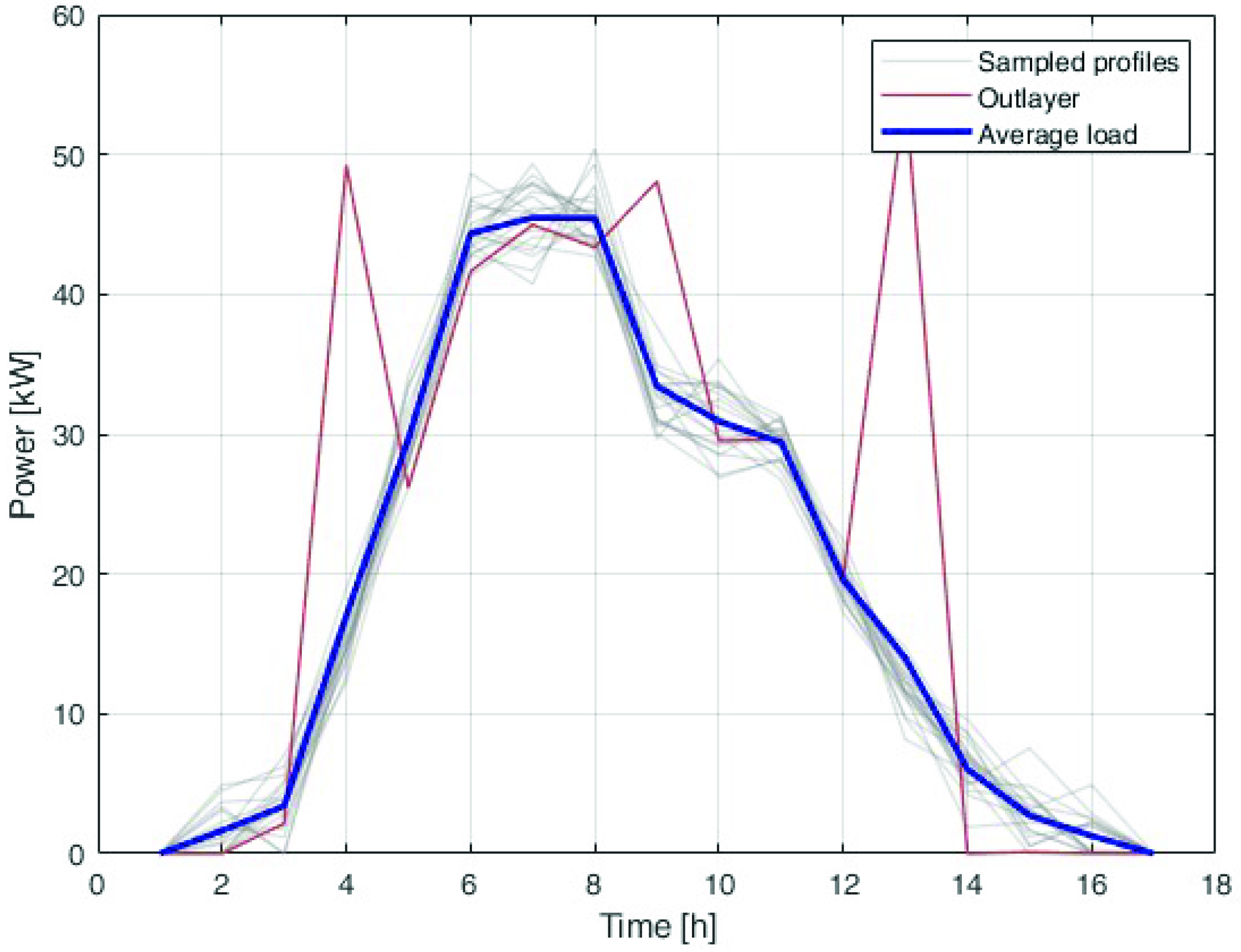 Mathematics 10 03605 g002