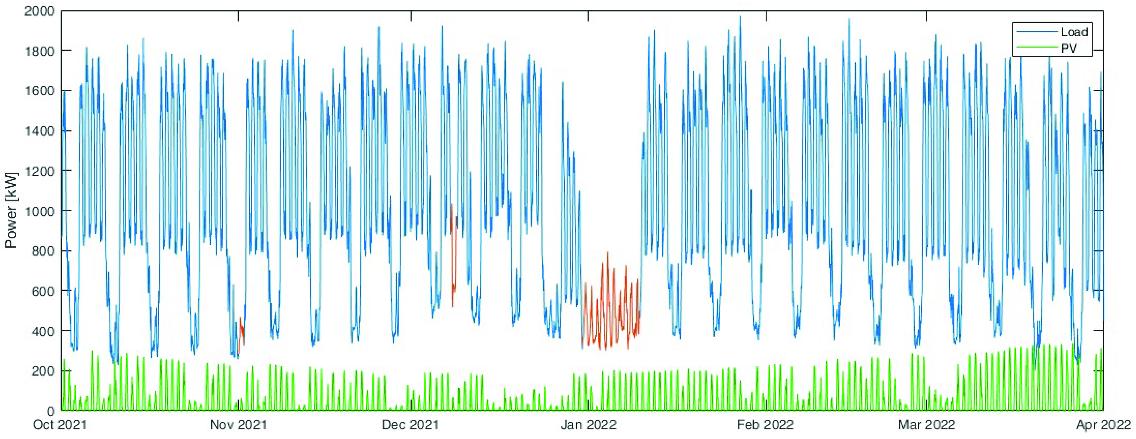 Mathematics 10 03605 g004