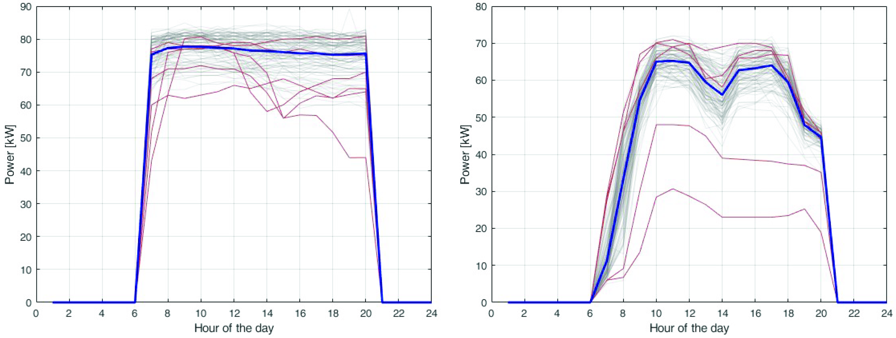 Mathematics 10 03605 g005