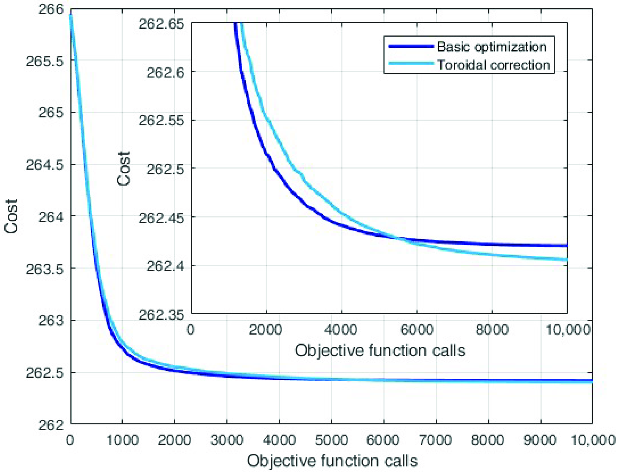 Mathematics 10 03605 g011