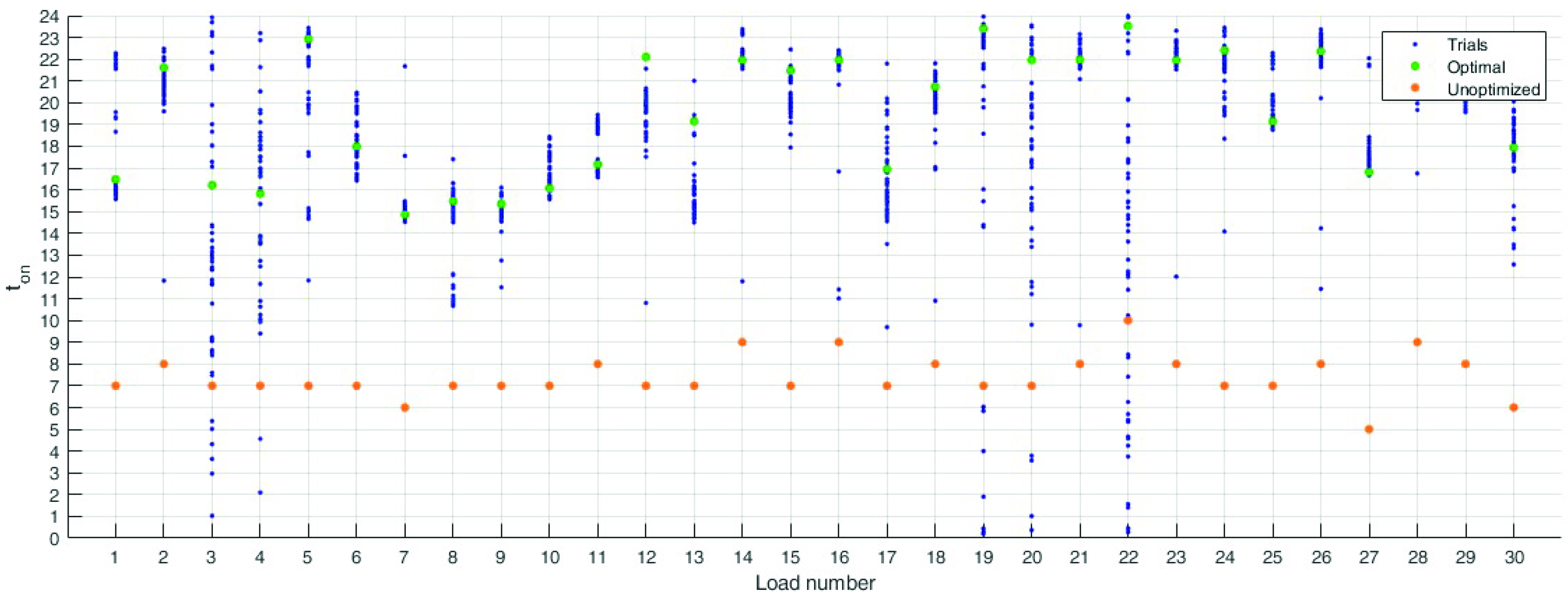 Mathematics 10 03605 g012