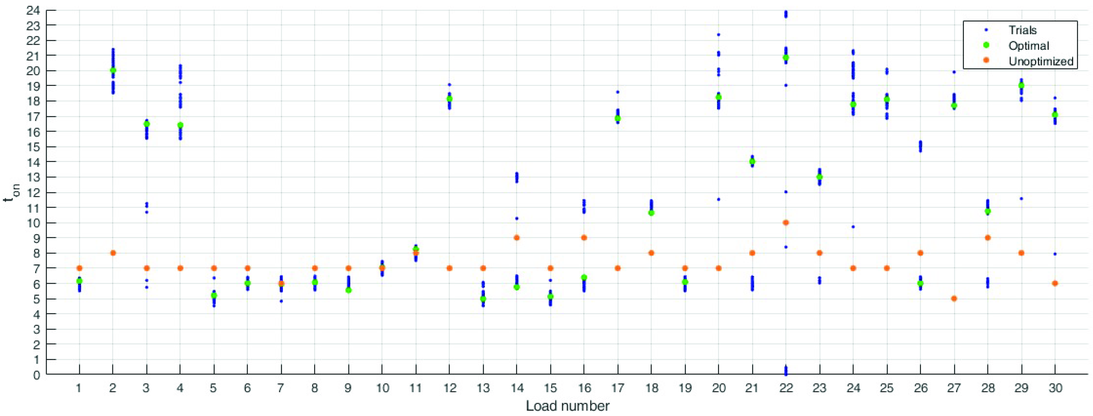 Mathematics 10 03605 g016