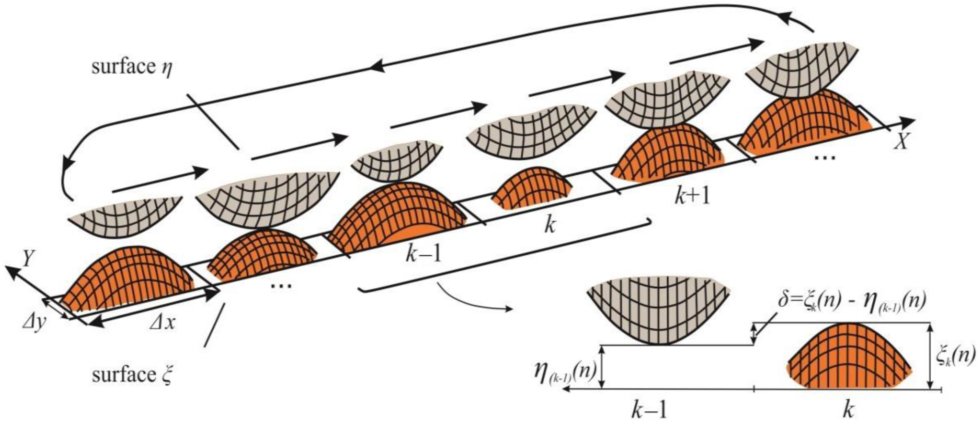 Mathematics 10 03607 g001 Mathematics 10 03607 g001