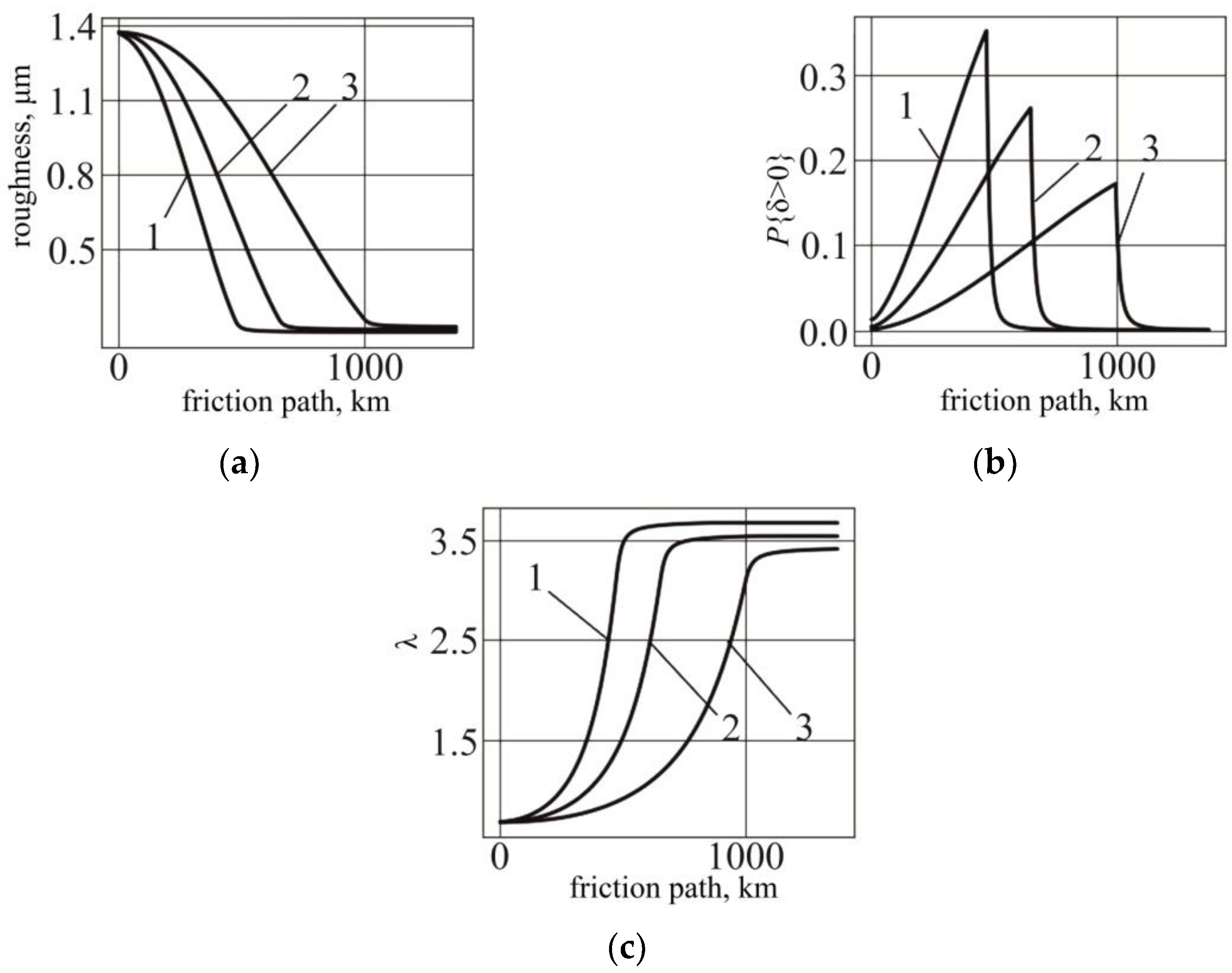 Mathematics 10 03607 g003 Mathematics 10 03607 g003