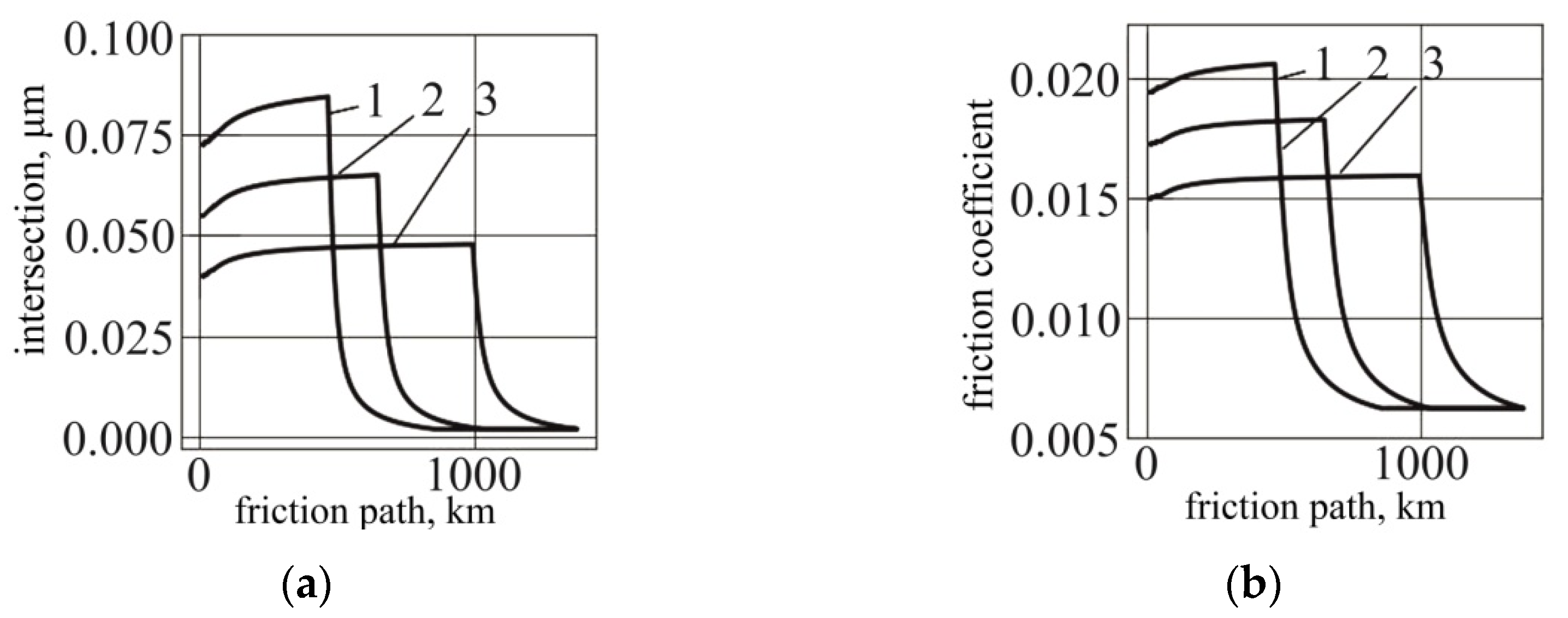 Mathematics 10 03607 g004a Mathematics 10 03607 g004a