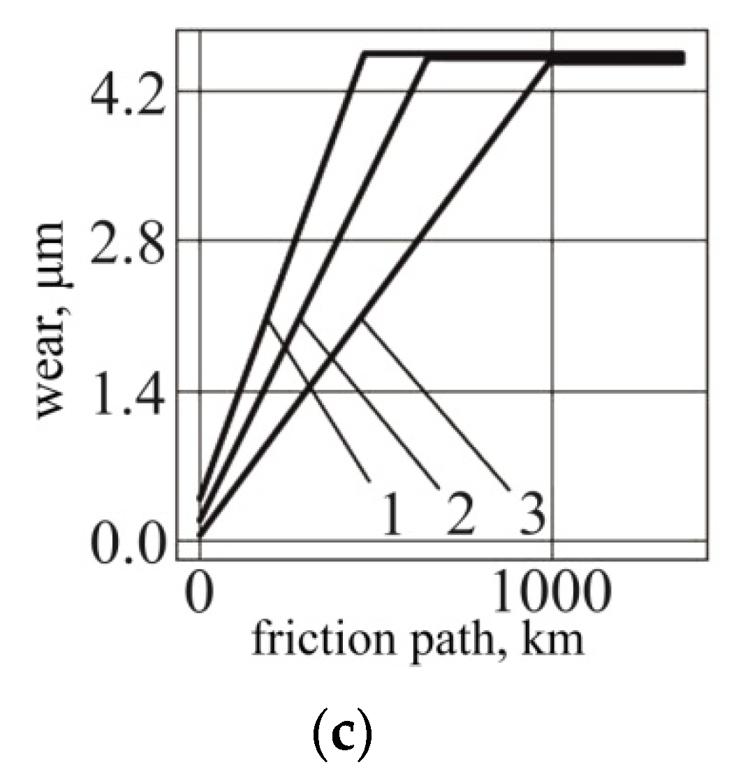 Mathematics 10 03607 g004b Mathematics 10 03607 g004b