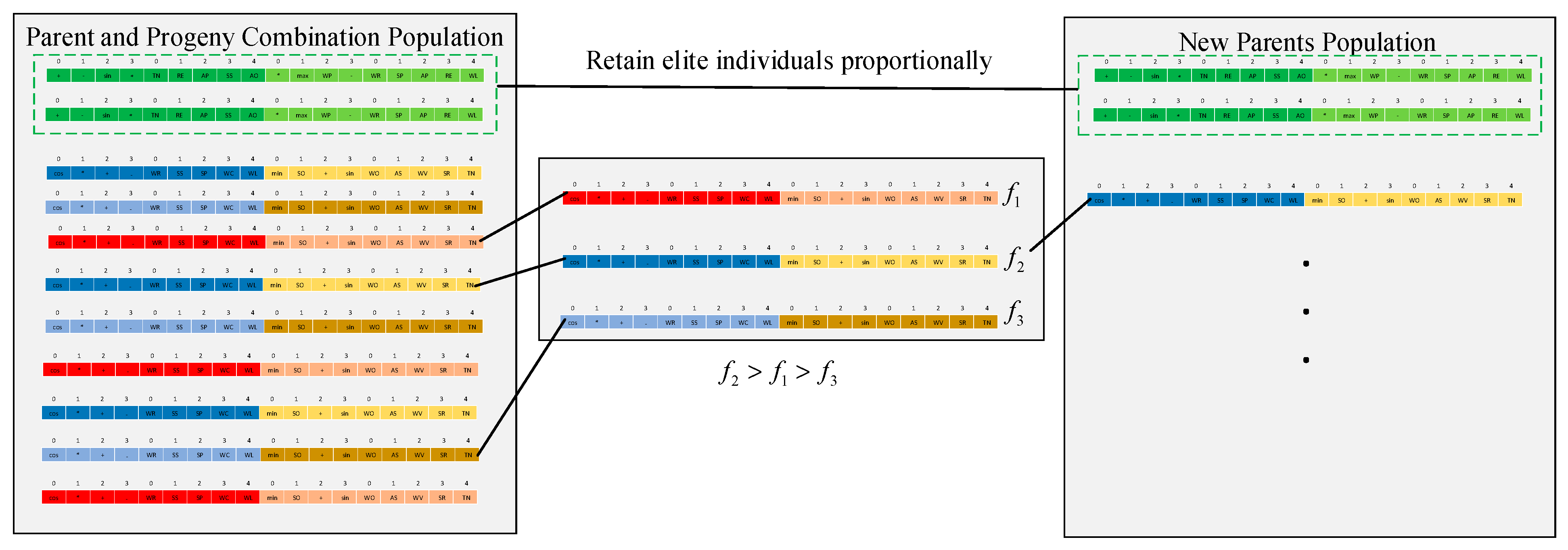 Mathematics 10 03608 g007 Mathematics 10 03608 g007