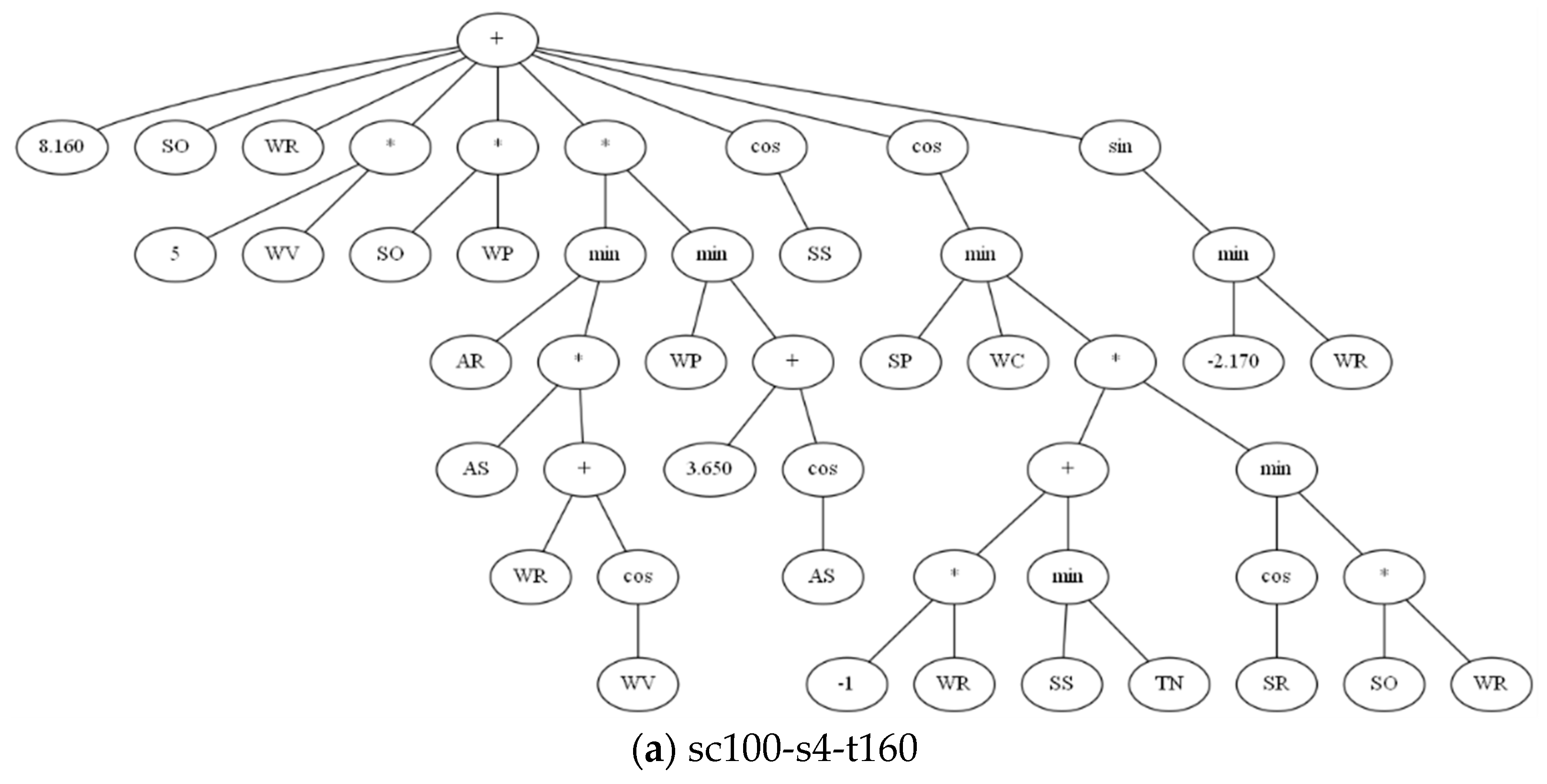 Mathematics 10 03608 g009a Mathematics 10 03608 g009a