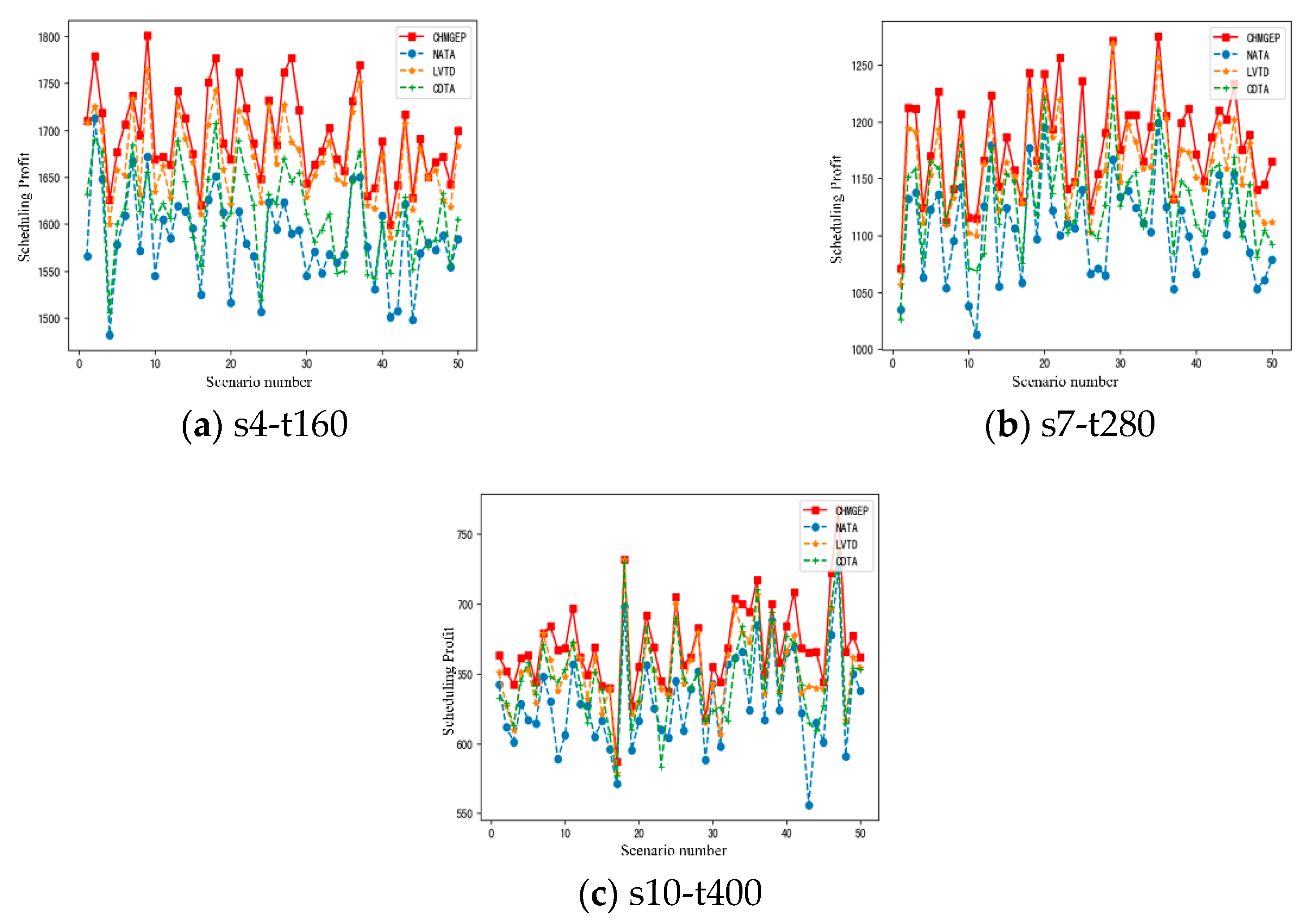 Mathematics 10 03608 g010 Mathematics 10 03608 g010