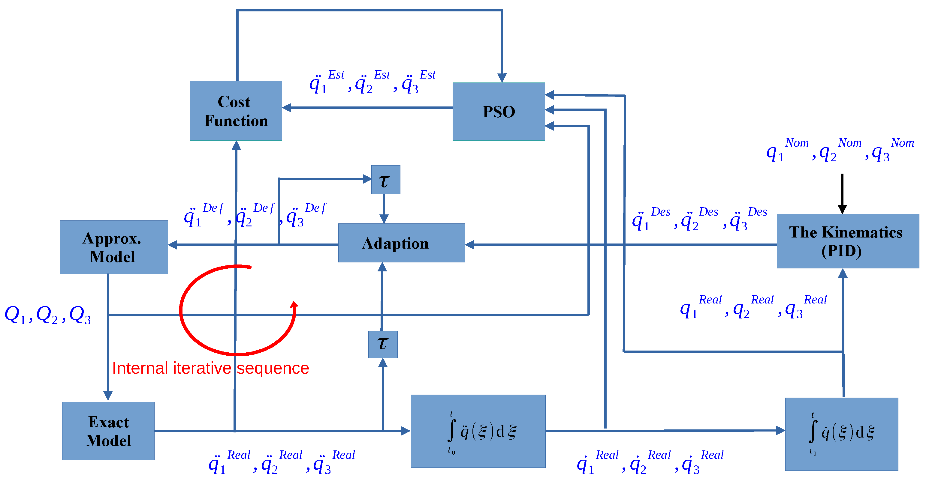 Mathematics 10 03609 g001