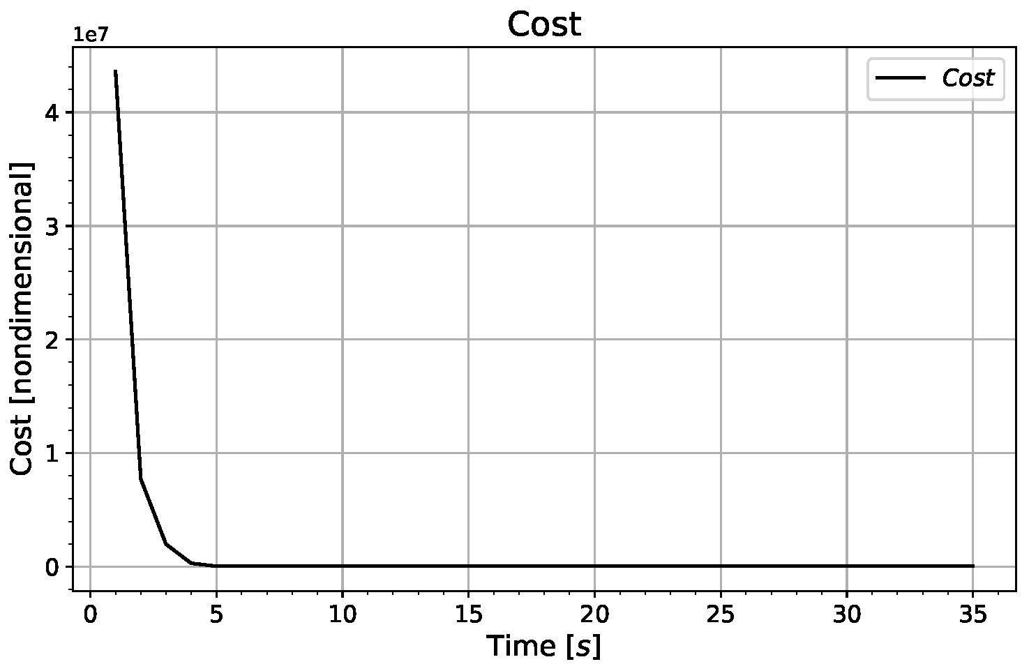 Mathematics 10 03609 g007