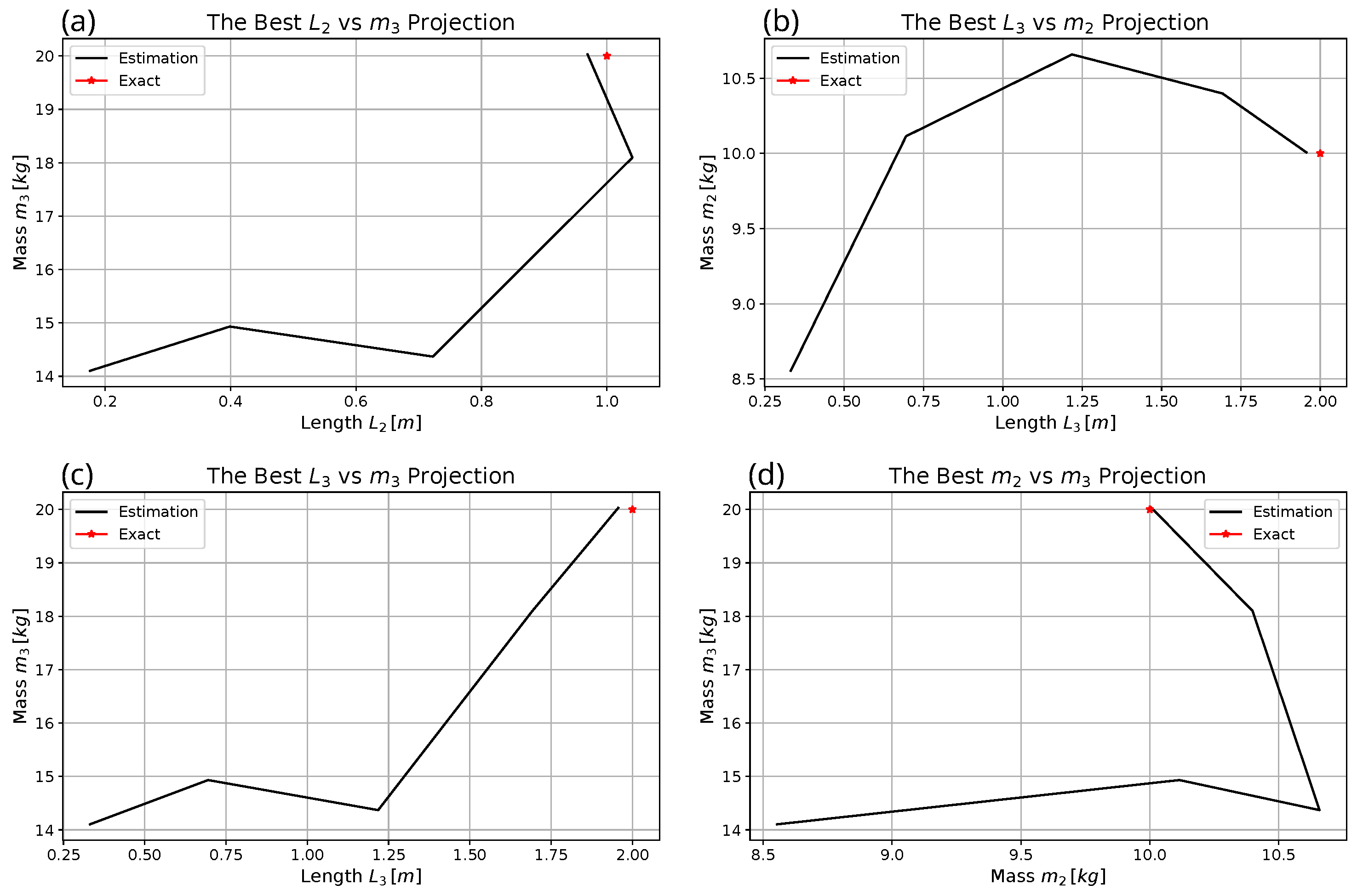Mathematics 10 03609 g010