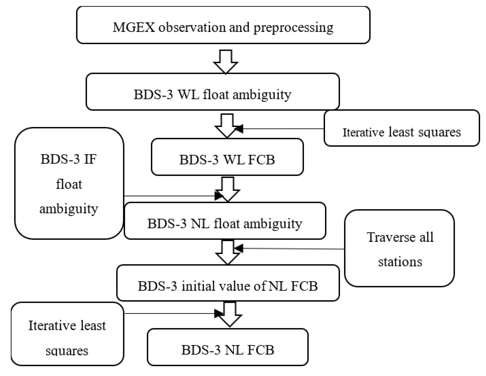 Mathematics 10 03610 g001