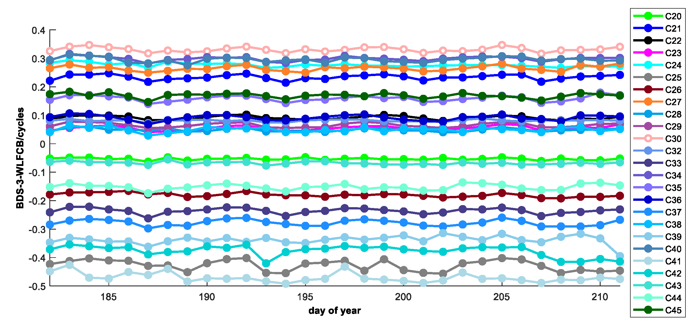 Mathematics 10 03610 g006