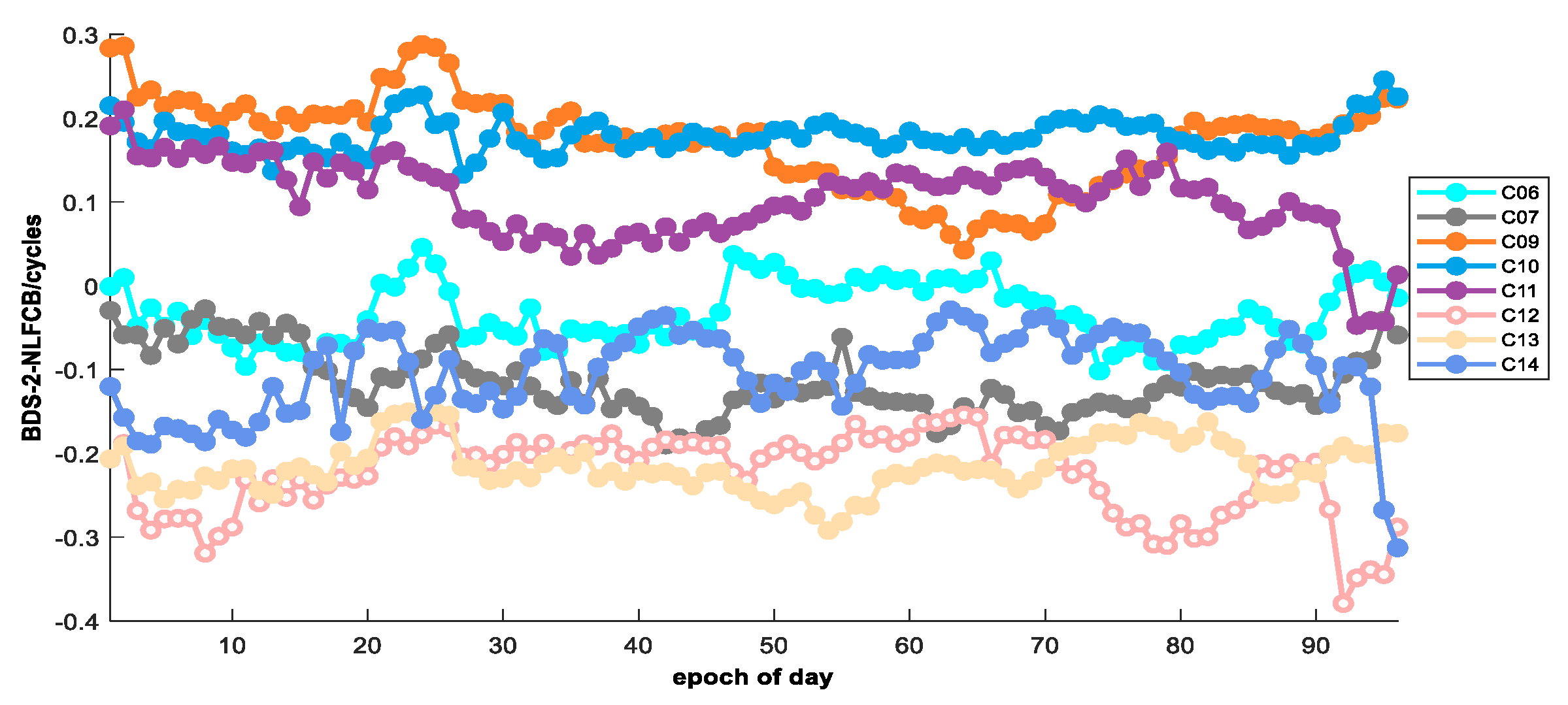 Mathematics 10 03610 g011