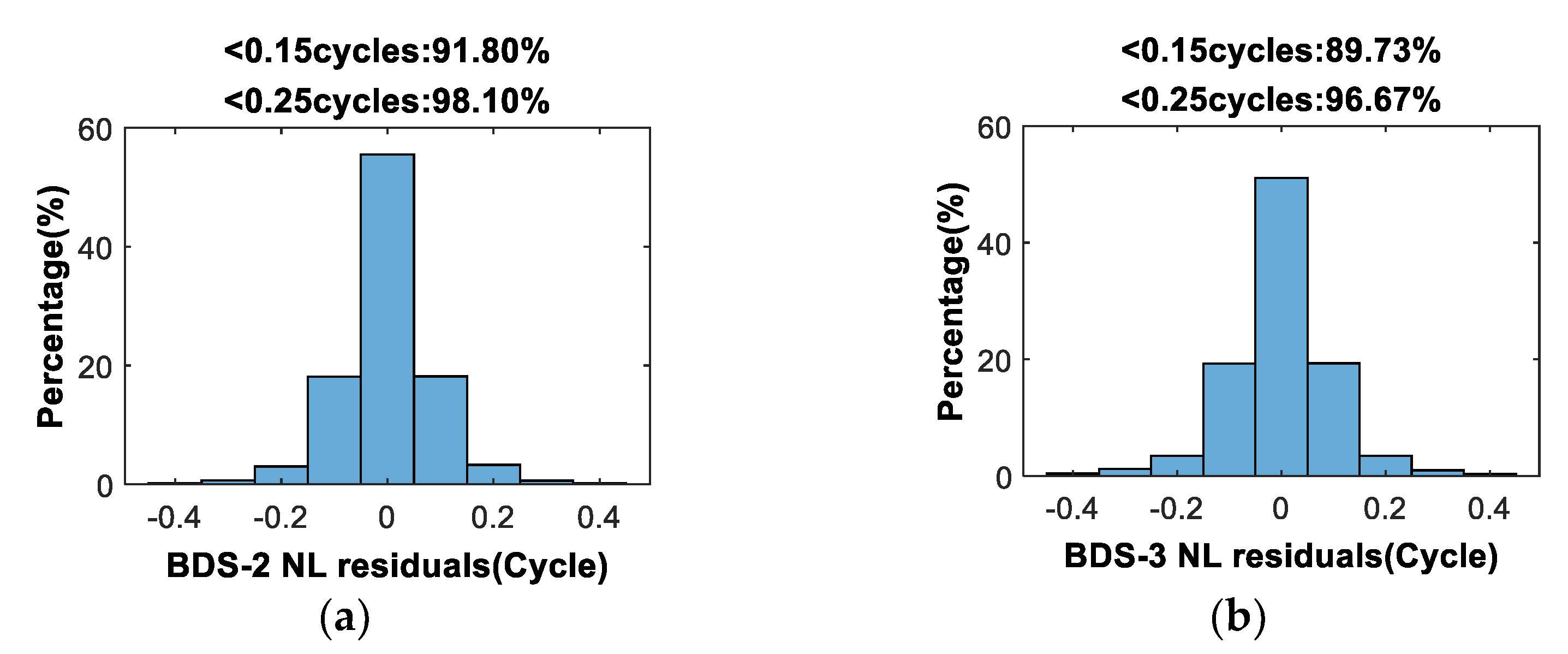 Mathematics 10 03610 g014