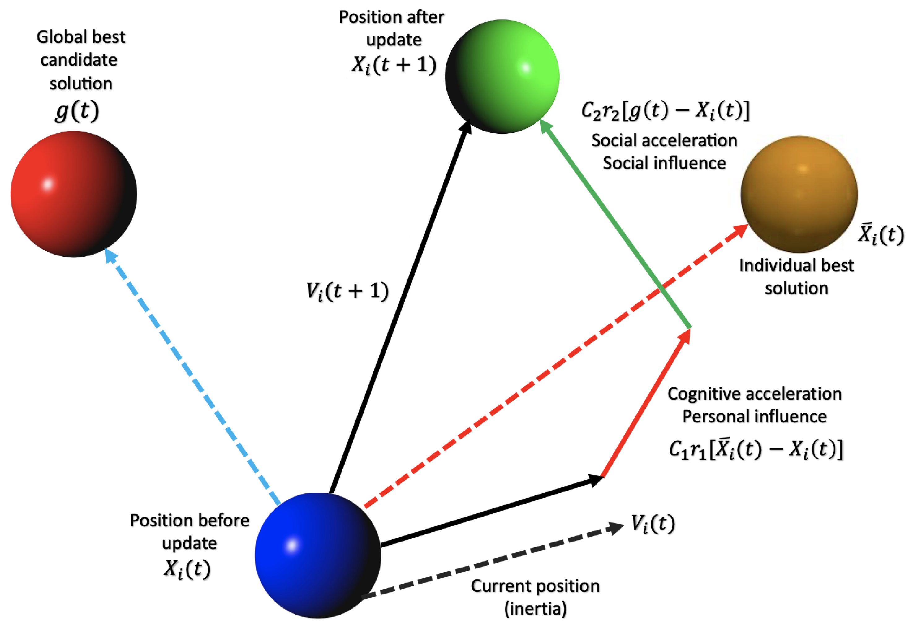 Mathematics 10 03614 g005 Mathematics 10 03614 g005